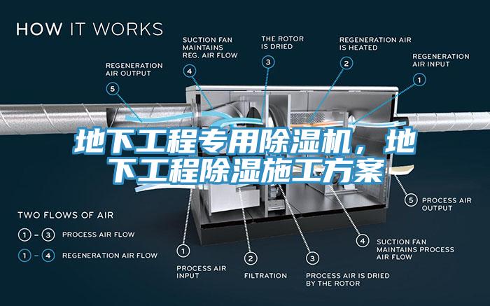 地下工程專用除濕機，地下工程除濕施工方案