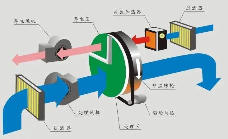 回南天天氣潮濕，衣物難干怎么辦？