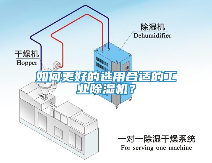 如何更好的選用合適的工業(yè)除濕機？