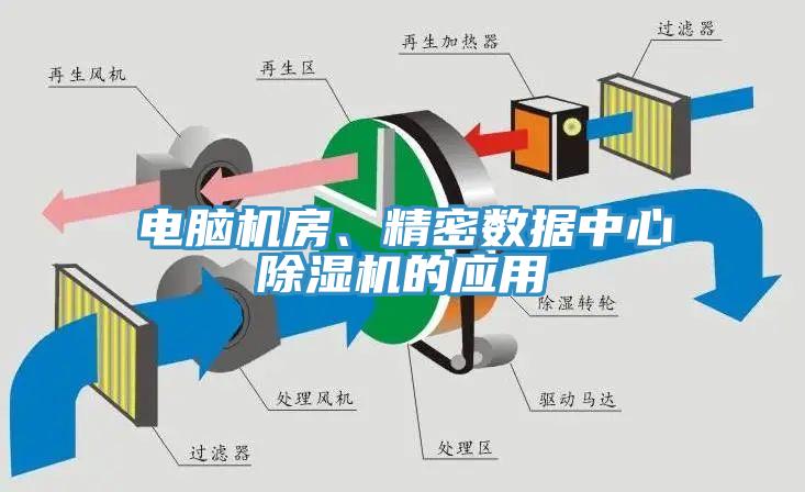 電腦機房、精密數(shù)據(jù)中心除濕機的應(yīng)用