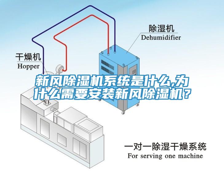 新風(fēng)除濕機(jī)系統(tǒng)是什么,為什么需要安裝新風(fēng)除濕機(jī)？