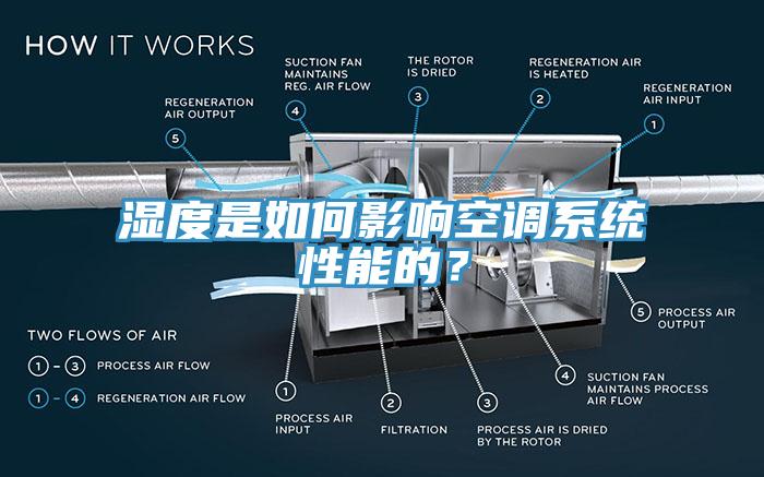 濕度是如何影響空調(diào)系統(tǒng)性能的？