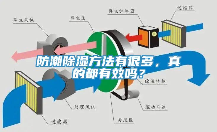 防潮除濕方法有很多，真的都有效嗎？