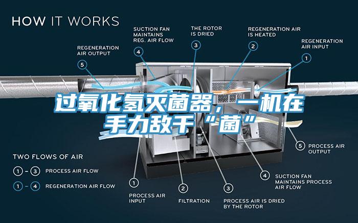 過氧化氫滅菌器，一機在手力敵千“菌”