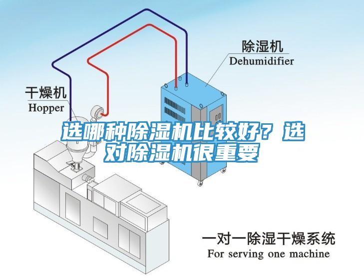 選哪種除濕機(jī)比較好？選對除濕機(jī)很重要