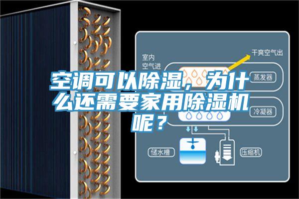 空調(diào)可以除濕，為什么還需要家用除濕機(jī)呢？