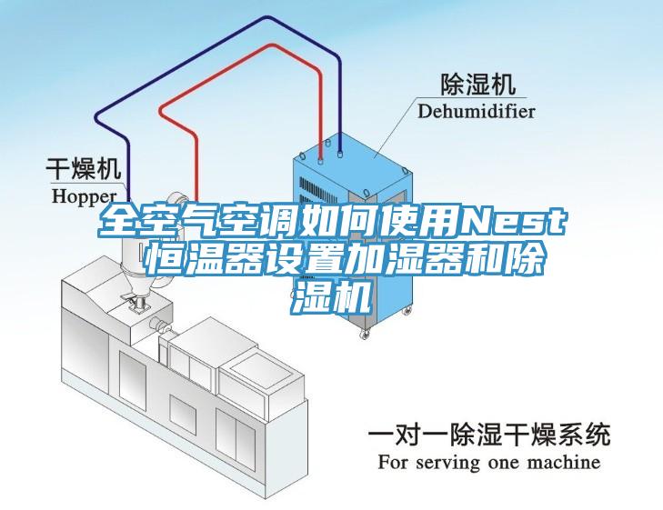 全空氣空調(diào)如何使用Nest 恒溫器設(shè)置加濕器和除濕機