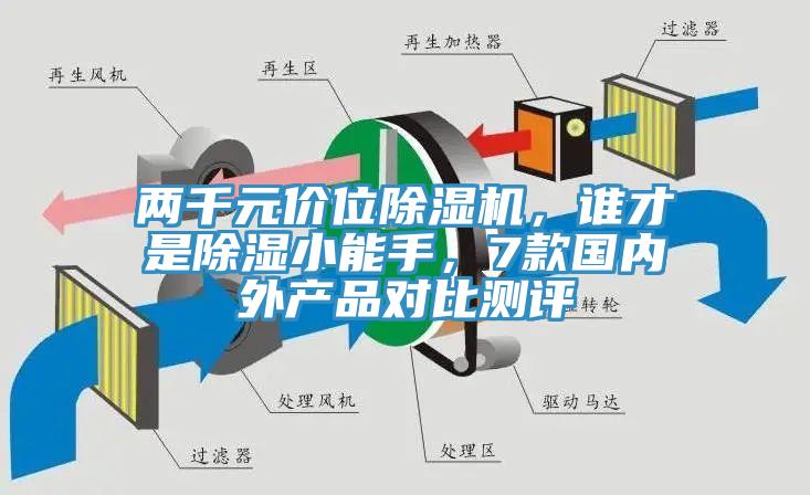 兩千元價位除濕機，誰才是除濕小能手，7款國內(nèi)外產(chǎn)品對比測評