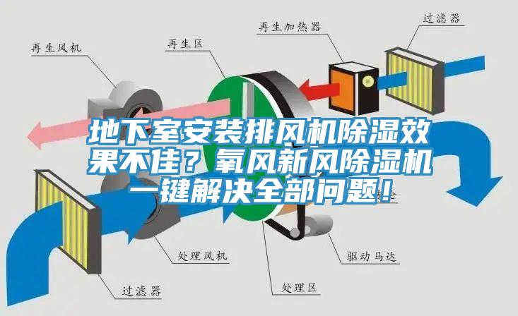 地下室安裝排風機除濕效果不佳？氧風新風除濕機一鍵解決全部問題！