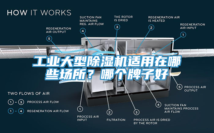 工業(yè)大型除濕機(jī)適用在哪些場所？哪個(gè)牌子好