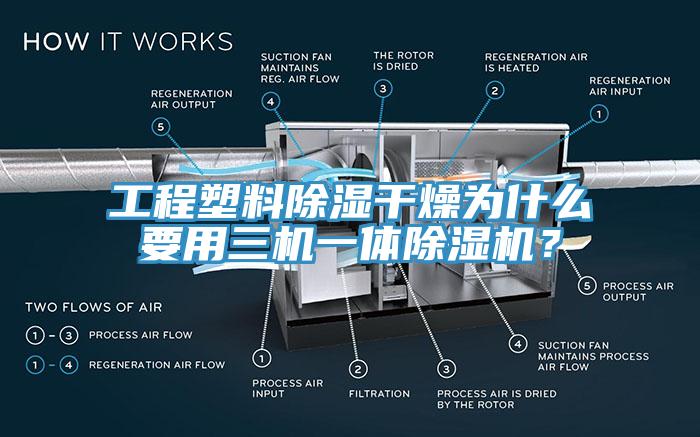 工程塑料除濕干燥為什么要用三機一體除濕機？
