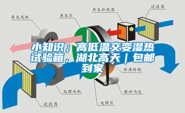 小知識；高低溫交變濕熱試驗箱，湖北高天｜包郵到家