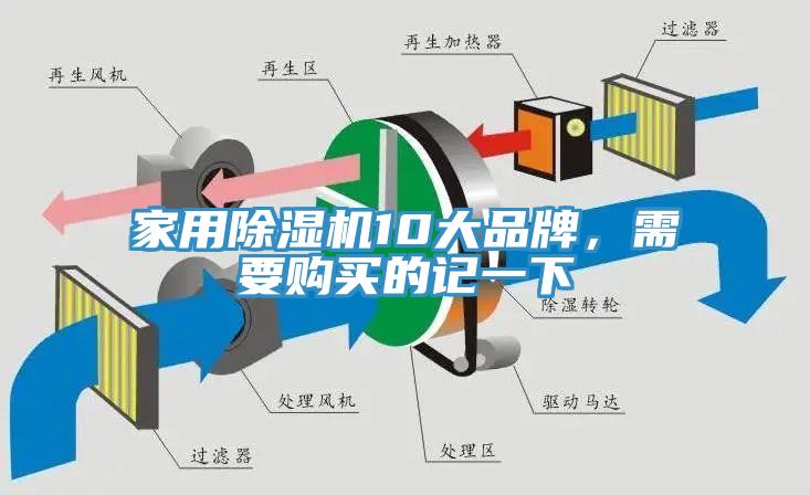 家用除濕機(jī)10大品牌，需要購(gòu)買(mǎi)的記一下