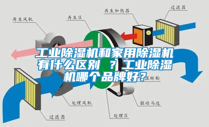 工業(yè)除濕機(jī)和家用除濕機(jī)有什么區(qū)別 ？工業(yè)除濕機(jī)哪個(gè)品牌好？