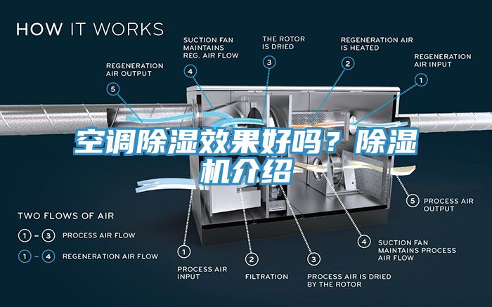 空調(diào)除濕效果好嗎？除濕機介紹