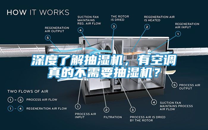 深度了解抽濕機(jī)，有空調(diào)真的不需要抽濕機(jī)？