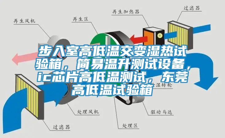步入室高低溫交變濕熱試驗(yàn)箱，簡易溫升測試設(shè)備，ic芯片高低溫測試，東莞高低溫試驗(yàn)箱