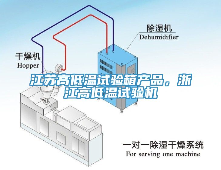 江蘇高低溫試驗箱產(chǎn)品，浙江高低溫試驗機