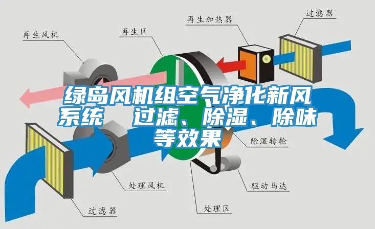 綠島風(fēng)機(jī)組空氣凈化新風(fēng)系統(tǒng)  過濾、除濕、除味等效果